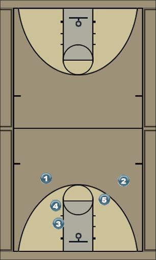 Basketball Play base 1 Uncategorized Plays 