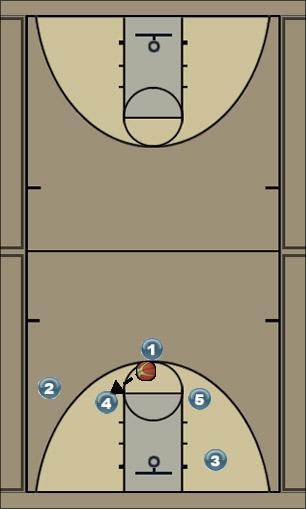Basketball Play base4 Uncategorized Plays 