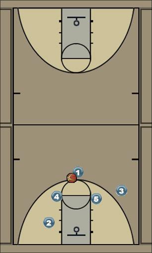 Basketball Play base 5 Uncategorized Plays 