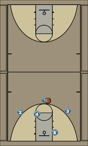 Basketball Play 13 set Uncategorized Plays 