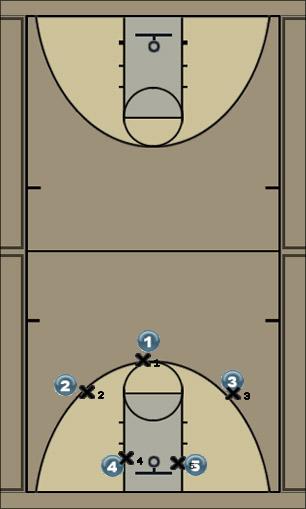 Basketball Play Pick Motion Uncategorized Plays 