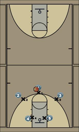 Basketball Play Pick Motion 2 Uncategorized Plays 