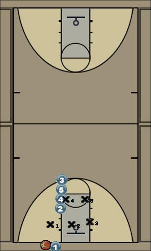 Basketball Play stack option 2 Uncategorized Plays 