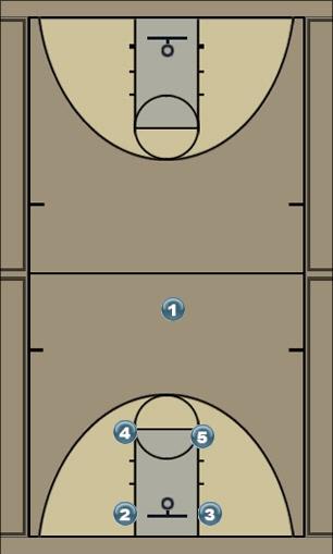 Basketball Play Minnesota Motion Uncategorized Plays 