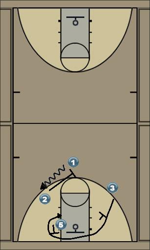 Basketball Play Right Uncategorized Plays 
