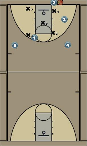 Basketball Play 4 across inbound play ball reversal Uncategorized Plays 
