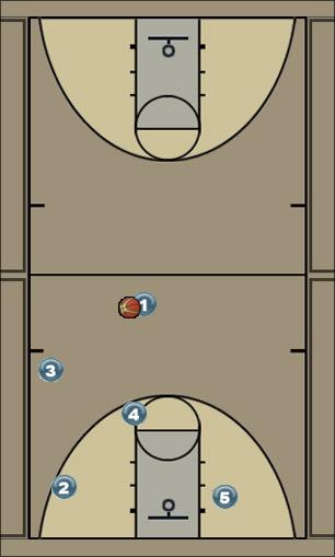 Basketball Play CHA-Triangle 2 Uncategorized Plays 