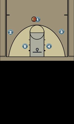 Basketball Play 40 option 1 Uncategorized Plays ucla 1-4