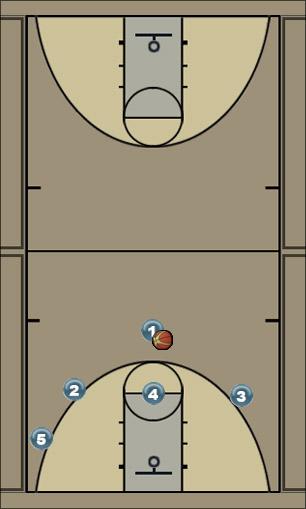Basketball Play Motion Offense Uncategorized Plays 