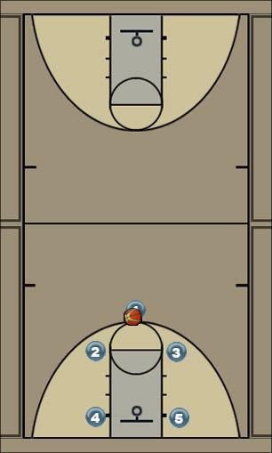Basketball Play Dragon Uncategorized Plays 