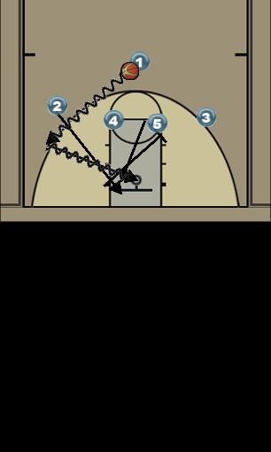 Basketball Play Play 1 Quick Hitter 
