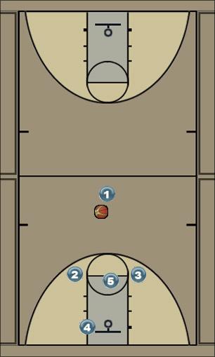 Basketball Play 1-3-1 Motion2 Uncategorized Plays 