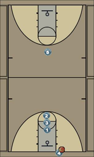 Basketball Play OT Zone Press Break offensive