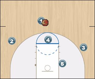 Basketball Play 5 1/2 Uncategorized Plays 