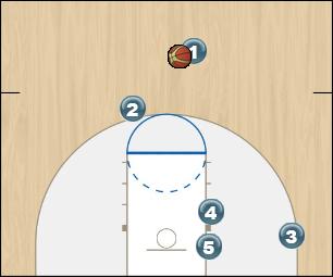 Basketball Play Small shots 2 Uncategorized Plays 