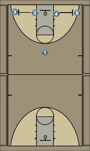 Basketball Play #2 Uncategorized Plays offense