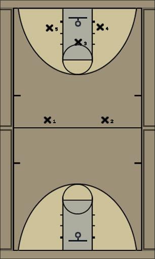 Basketball Play 2-3 Zone Defense- Trapping ball at the top Uncategorized Plays 