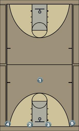 Basketball Play BLUE WHITE Zone Play 