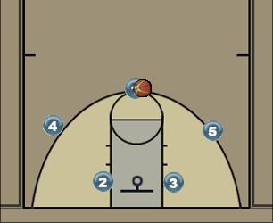 Basketball Play Marquette Uncategorized Plays 