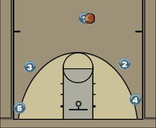 Basketball Play 5 Man to Man Set 