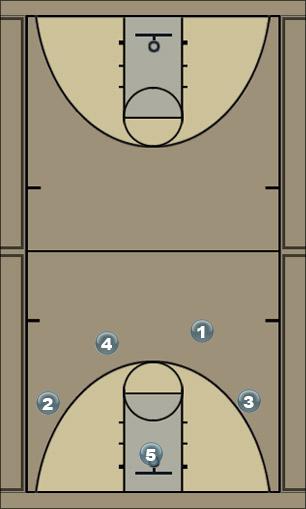 Basketball Play Break Optoin 3 Secondary Break