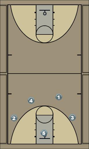 Basketball Play Break Option 2 Secondary Break 