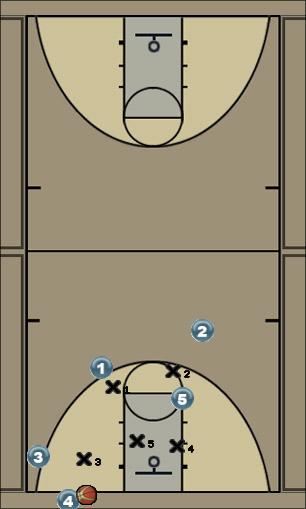 Basketball Play Rhinos - Yellow Zone Baseline Out of Bounds 