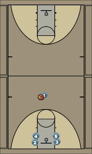 Basketball Play Point Motion Uncategorized Plays 