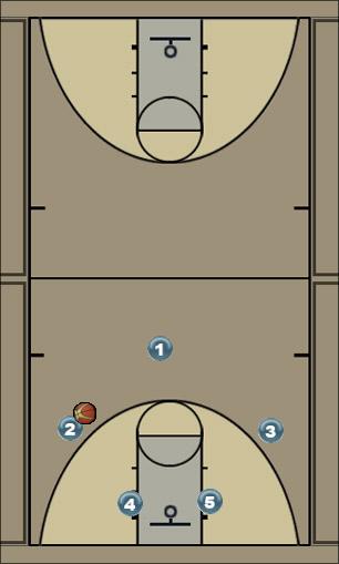 Basketball Play Point Back Screen Uncategorized Plays 
