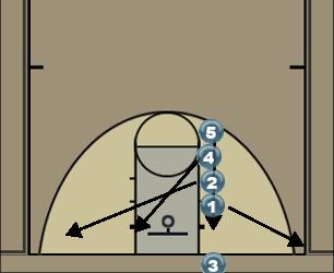 Basketball Play Stack - Inbounds Uncategorized Plays 