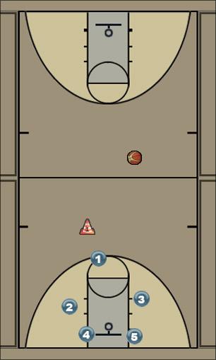 Basketball Play second play Uncategorized Plays 