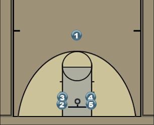 Basketball Play Blocks Uncategorized Plays 