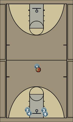 Basketball Play blockstack Quick Hitter 