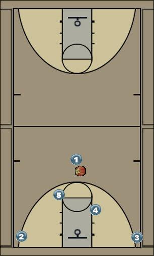 Basketball Play Horns off 1 b Uncategorized Plays 