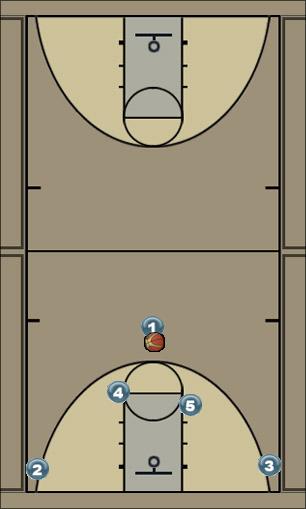 Basketball Play Horns off 2 a Uncategorized Plays 