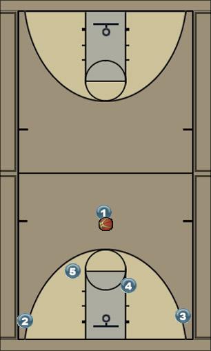 Basketball Play Horns off 1 c Uncategorized Plays 