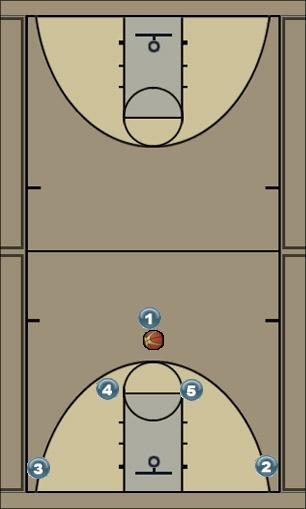 Basketball Play Horns off 2 punch Uncategorized Plays 