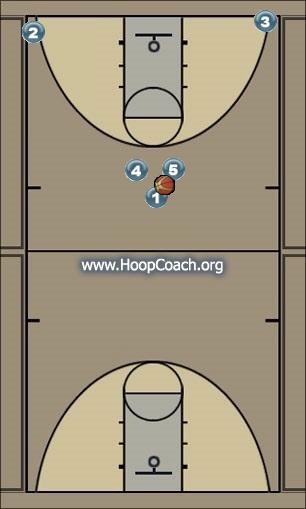 Basketball Play no_space1 Uncategorized Plays 