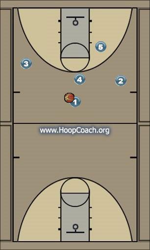 Basketball Play no_space3 Uncategorized Plays 