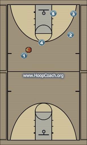 Basketball Play no_space4 Uncategorized Plays 