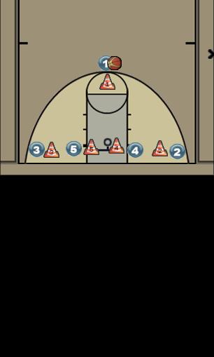 Basketball Play Balanced Formation Uncategorized Plays offense