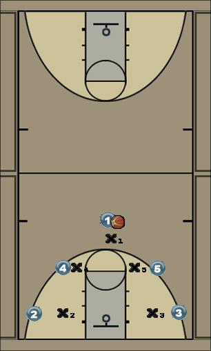 Basketball Play motion Uncategorized Plays 