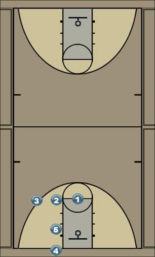 Basketball Play T - right Uncategorized Plays 