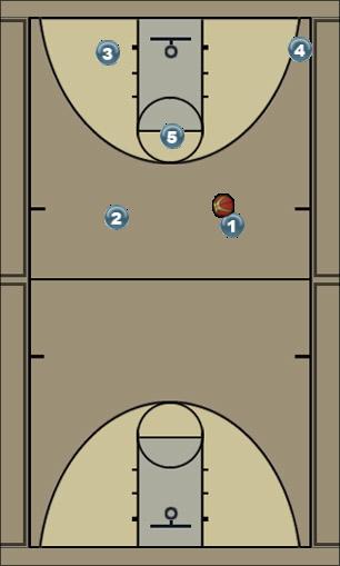 Basketball Play Maroon Zone Play 