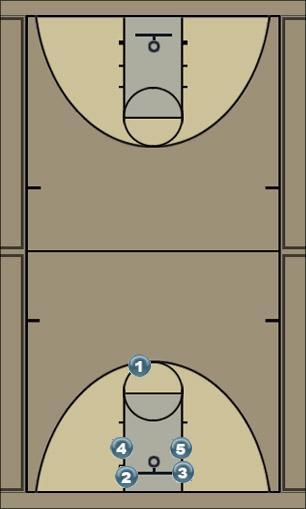 Basketball Play The wheel Uncategorized Plays 