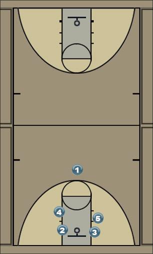 Basketball Play The bus right Uncategorized Plays 