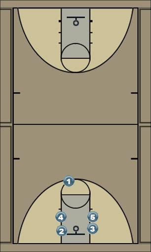 Basketball Play round and round Uncategorized Plays 