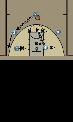 Basketball Play Ataque zona 2-3 Uncategorized Plays 