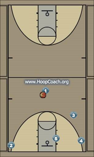 Basketball Play Navy Iso 5 Uncategorized Plays 