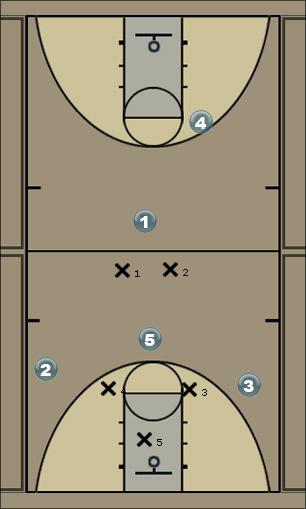 Basketball Play half court press  break Zone Press Break 